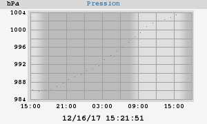 barometer