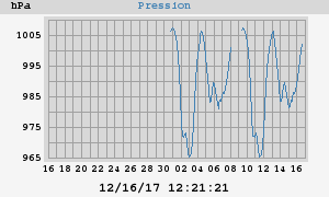 barometer