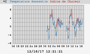 heatchill