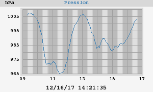 barometer