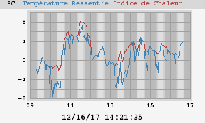 heatchill