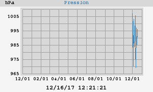 barometer